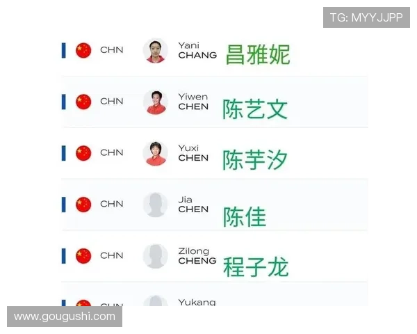 世界杯中国队名单及身高（中国世界杯人员名单）sports
